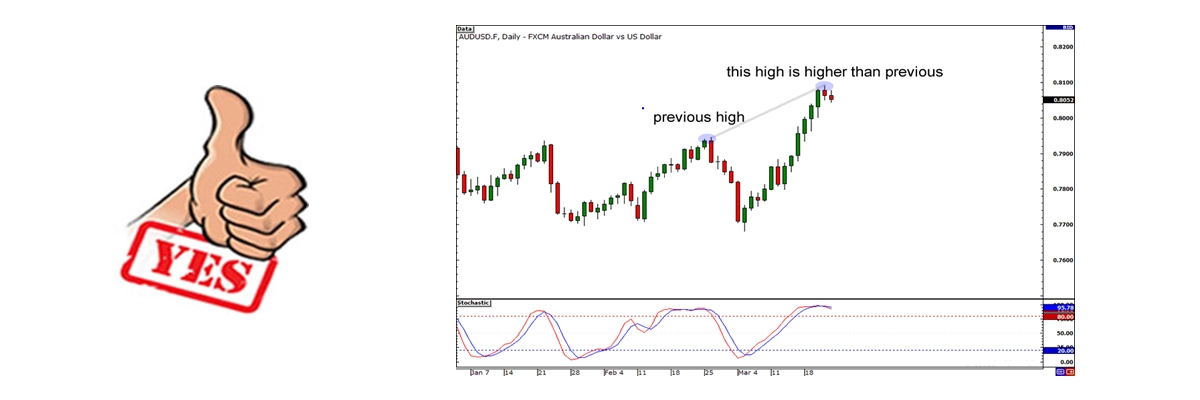 Description of image