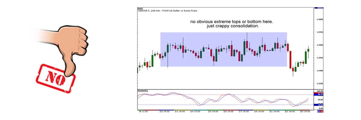 Description of image