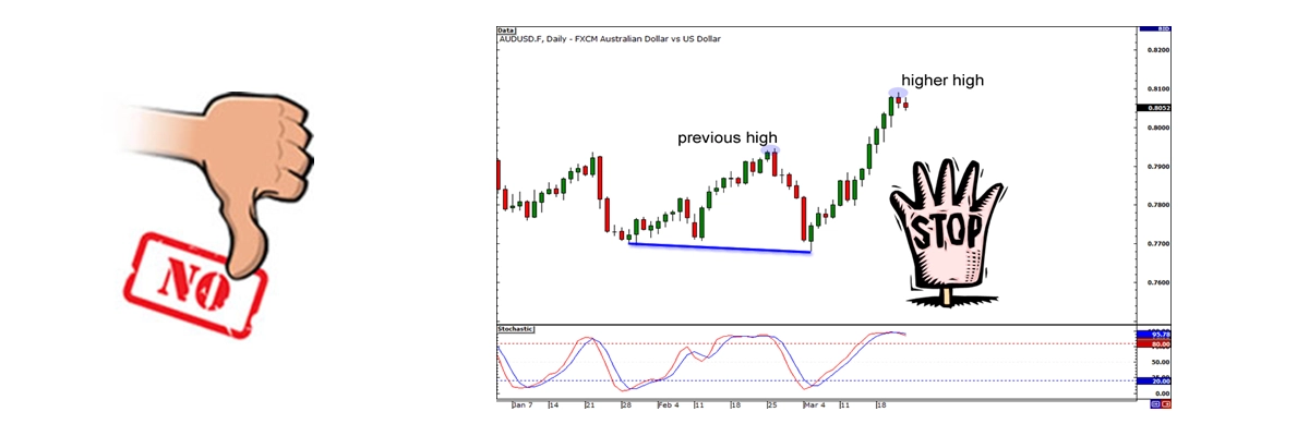 Description of image