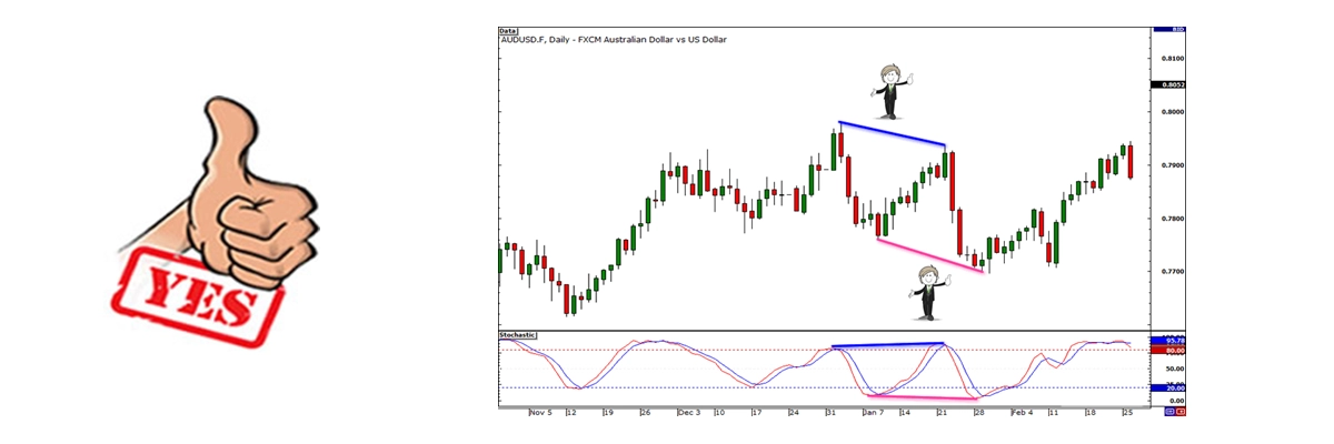 Description of image